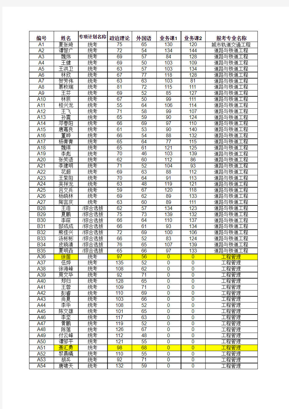 中南大学土木院附件一：2015年硕士复试名单编号