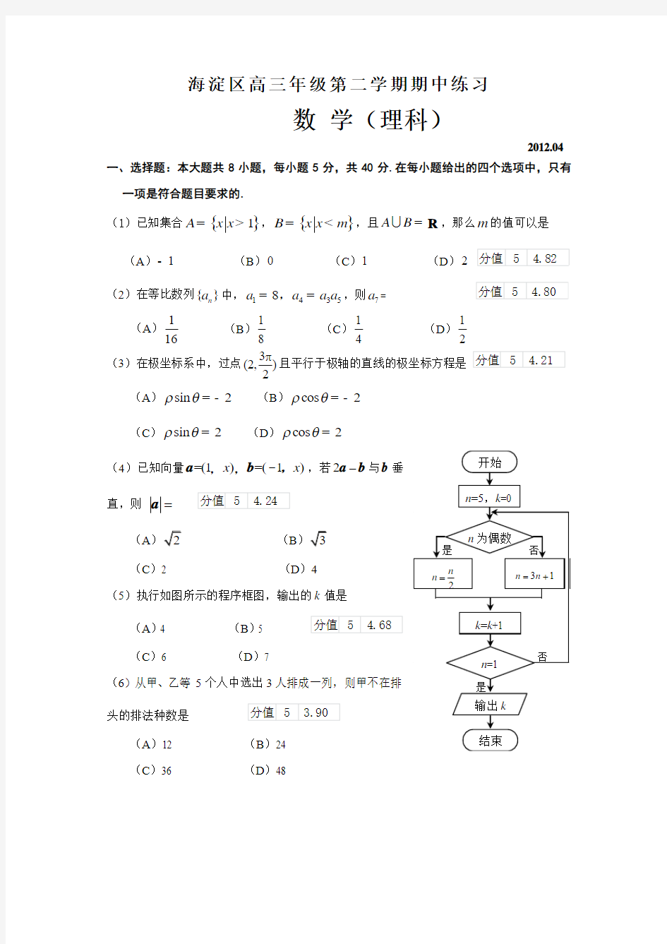 20124高三一模试题理