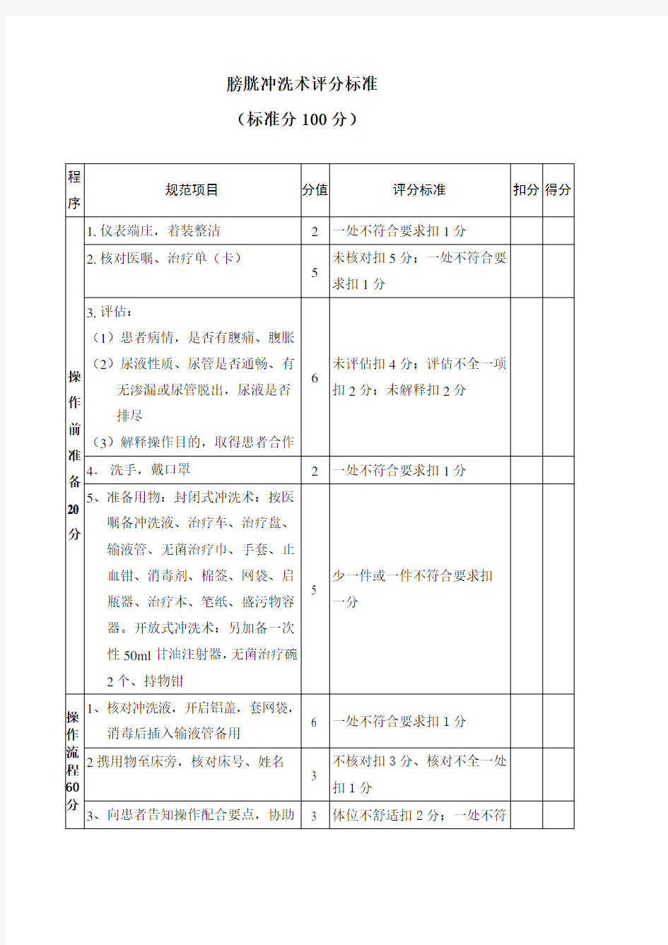 膀胱冲洗术评分标准