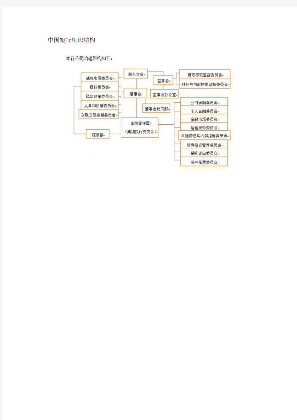 中国银行和其它银行的简单组织结构