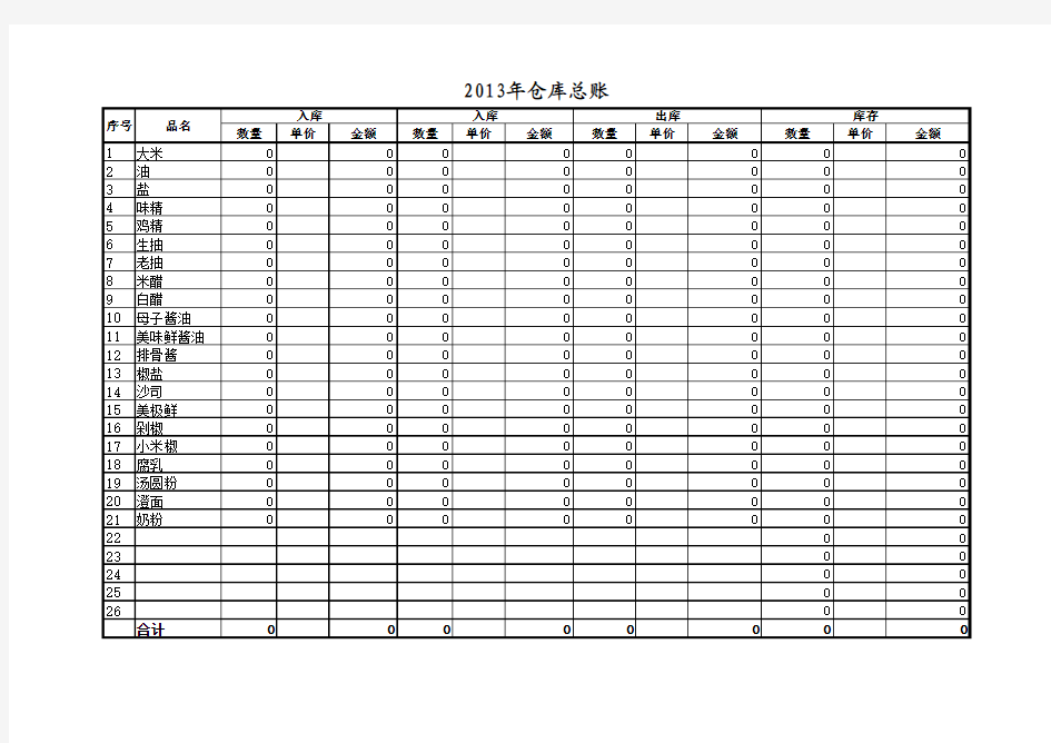 仓库明细账模板