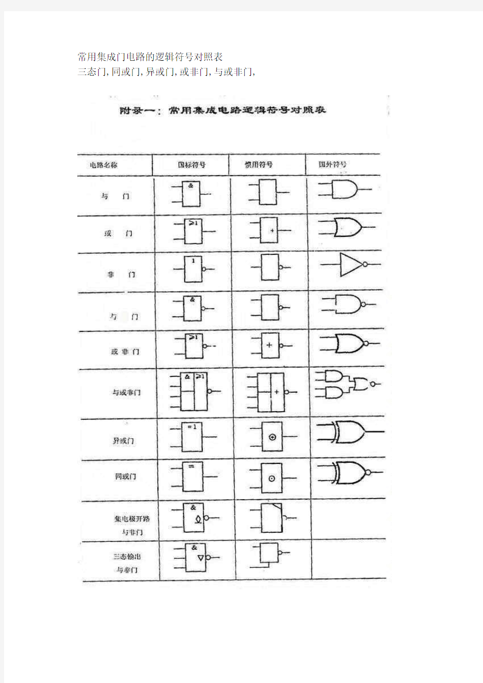 常用集成门电路的逻辑符号对照表