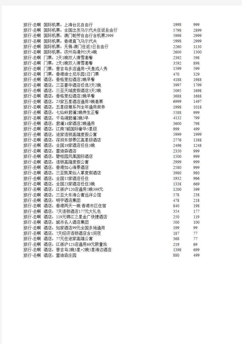 2014双11天猫爆款精选商品集合-旅行-去啊