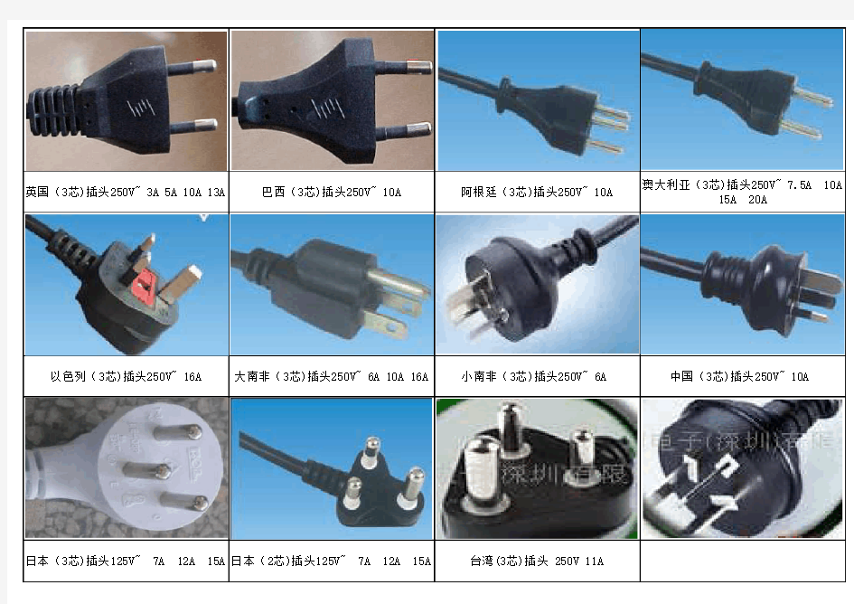 各国电源线插头式样