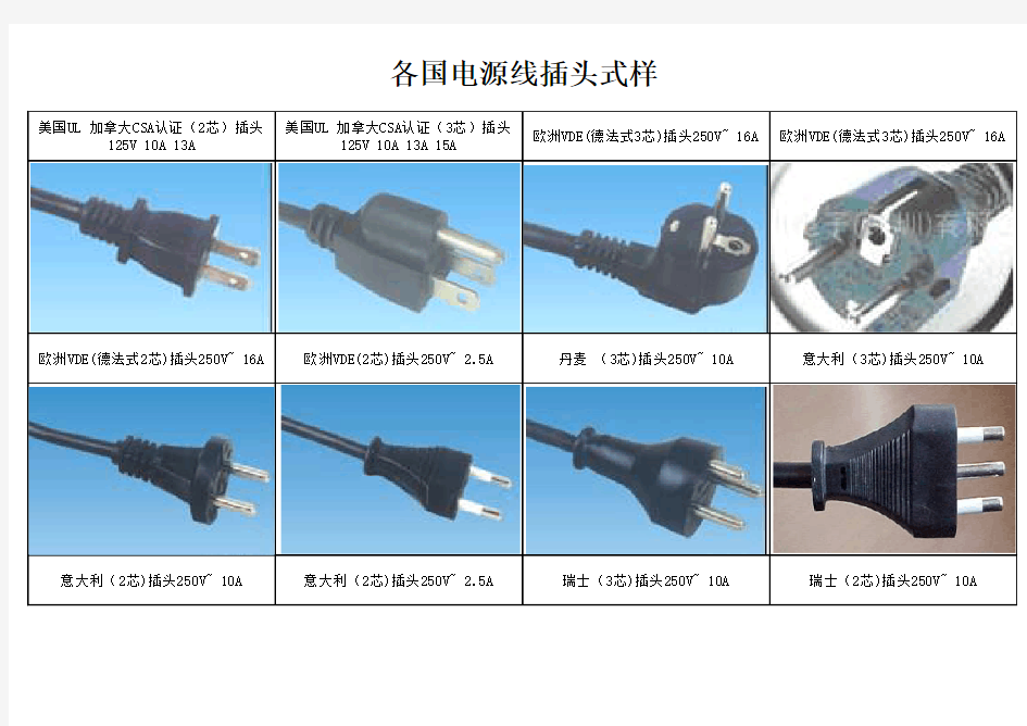 各国电源线插头式样