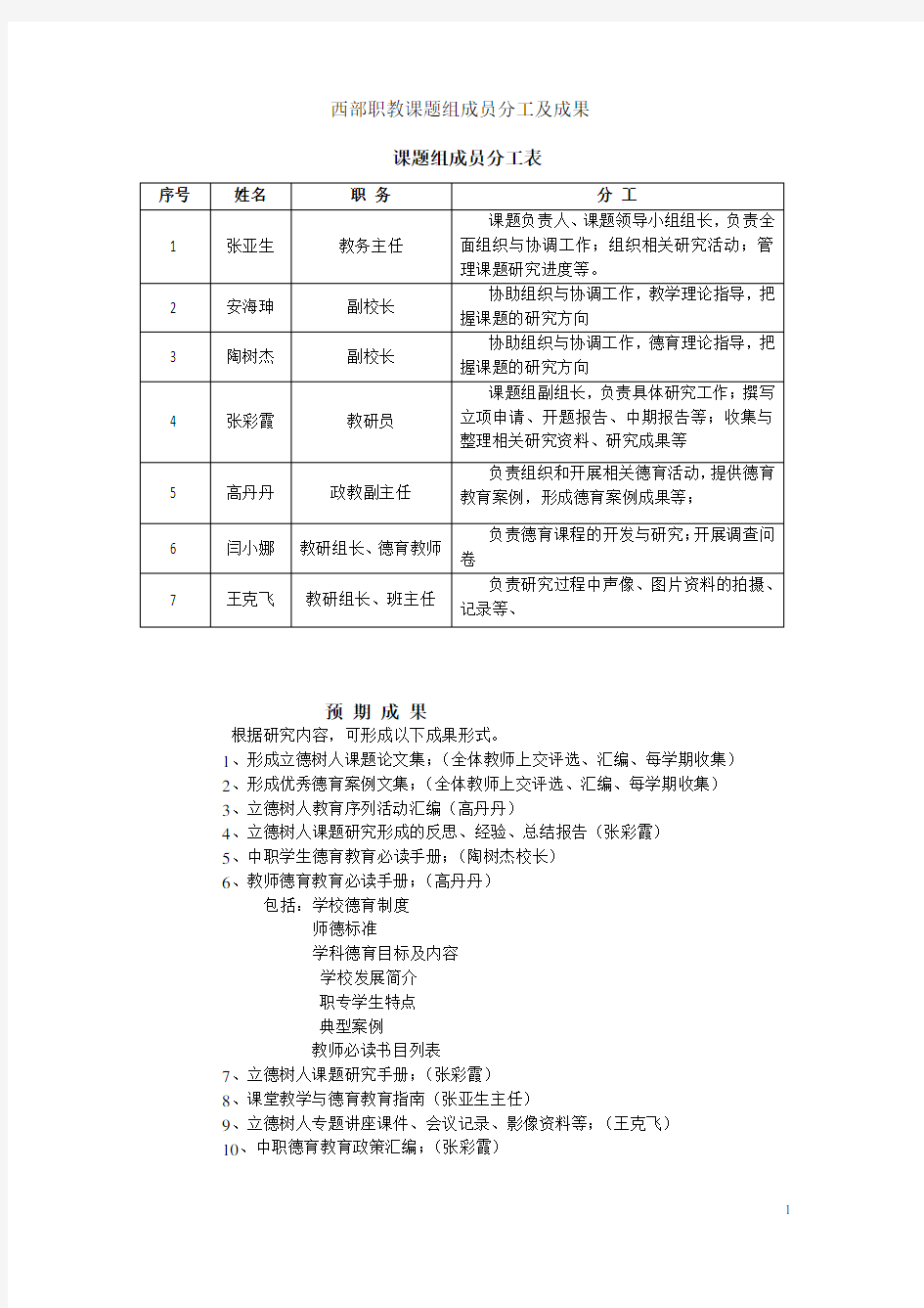 课题组成员分工表