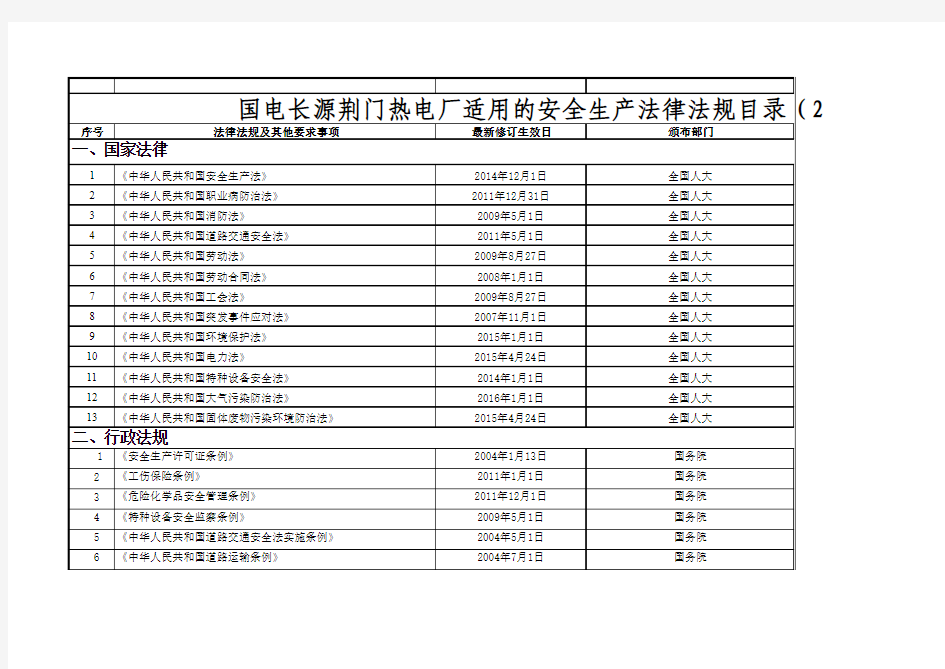 适用的安全生产法律法规目录(2016年)