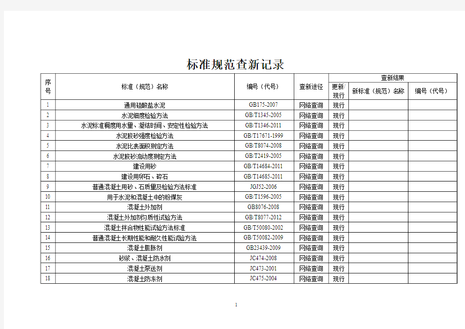 标准查新纪录2014.8.15