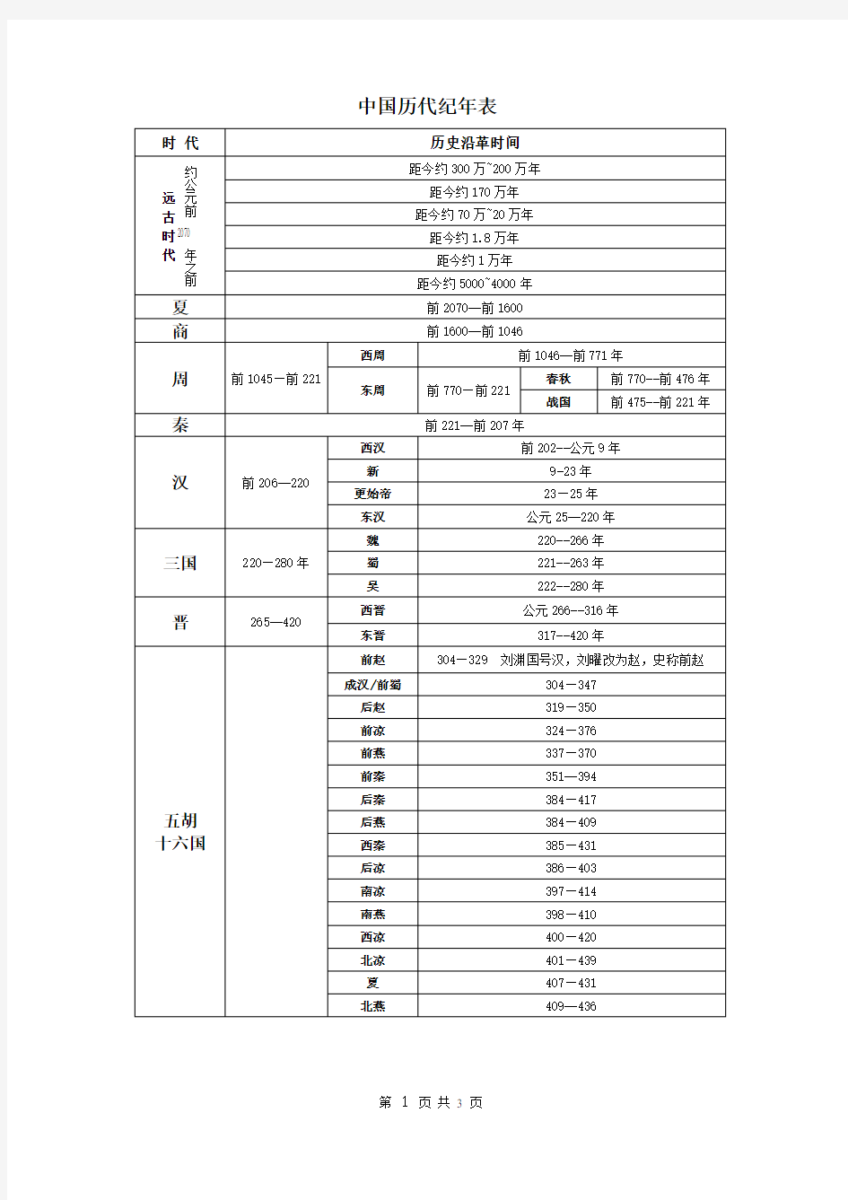 中国历代纪年表(整理版)