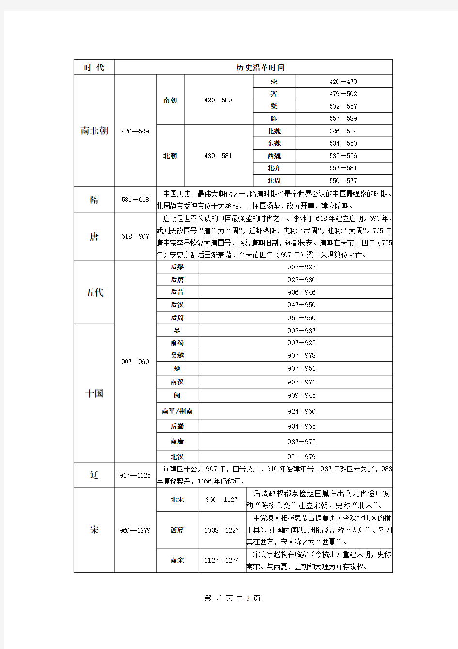 中国历代纪年表(整理版)