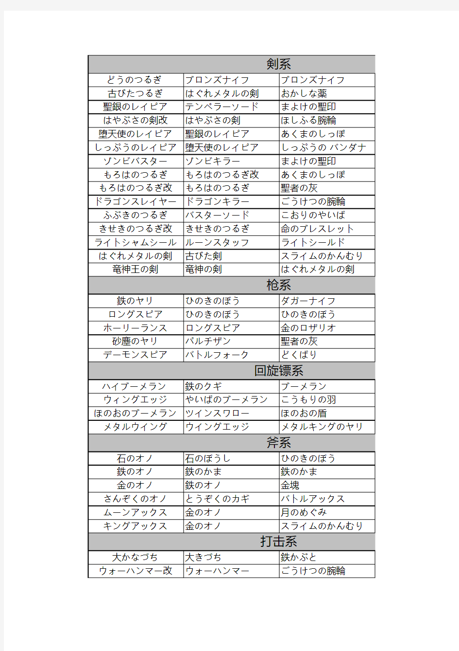 DQ8炼金合成列表V1