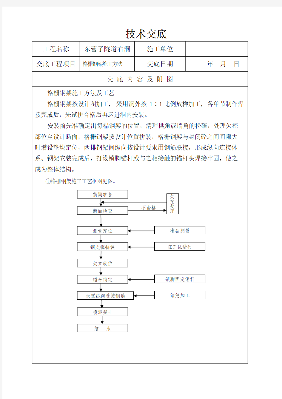 隧道格栅钢架施工方法技术交底