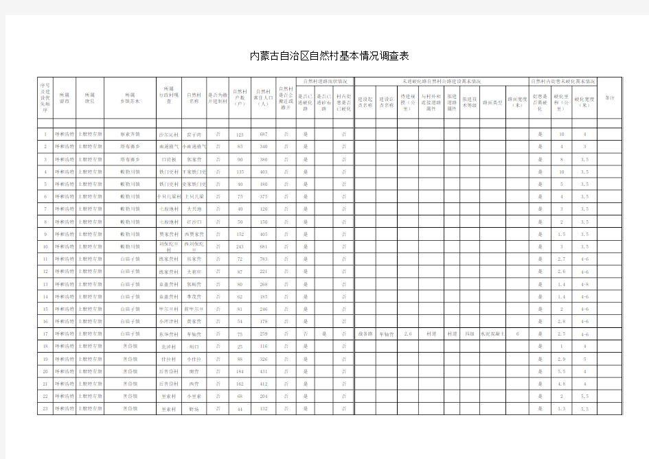 土左旗自然村基本情况调查表