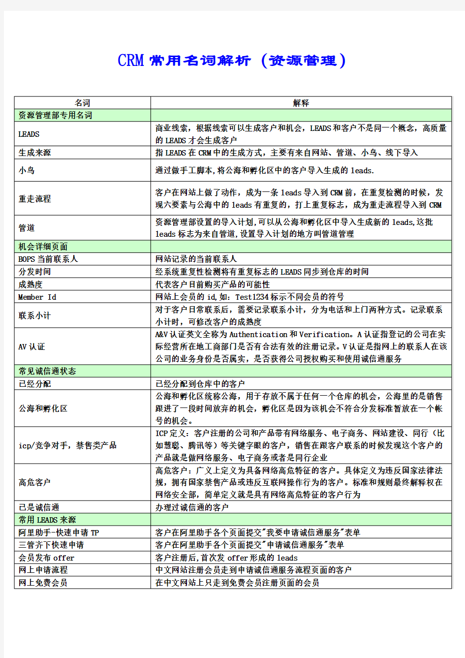 阿里巴巴——CRM常用名词解析(资源管理