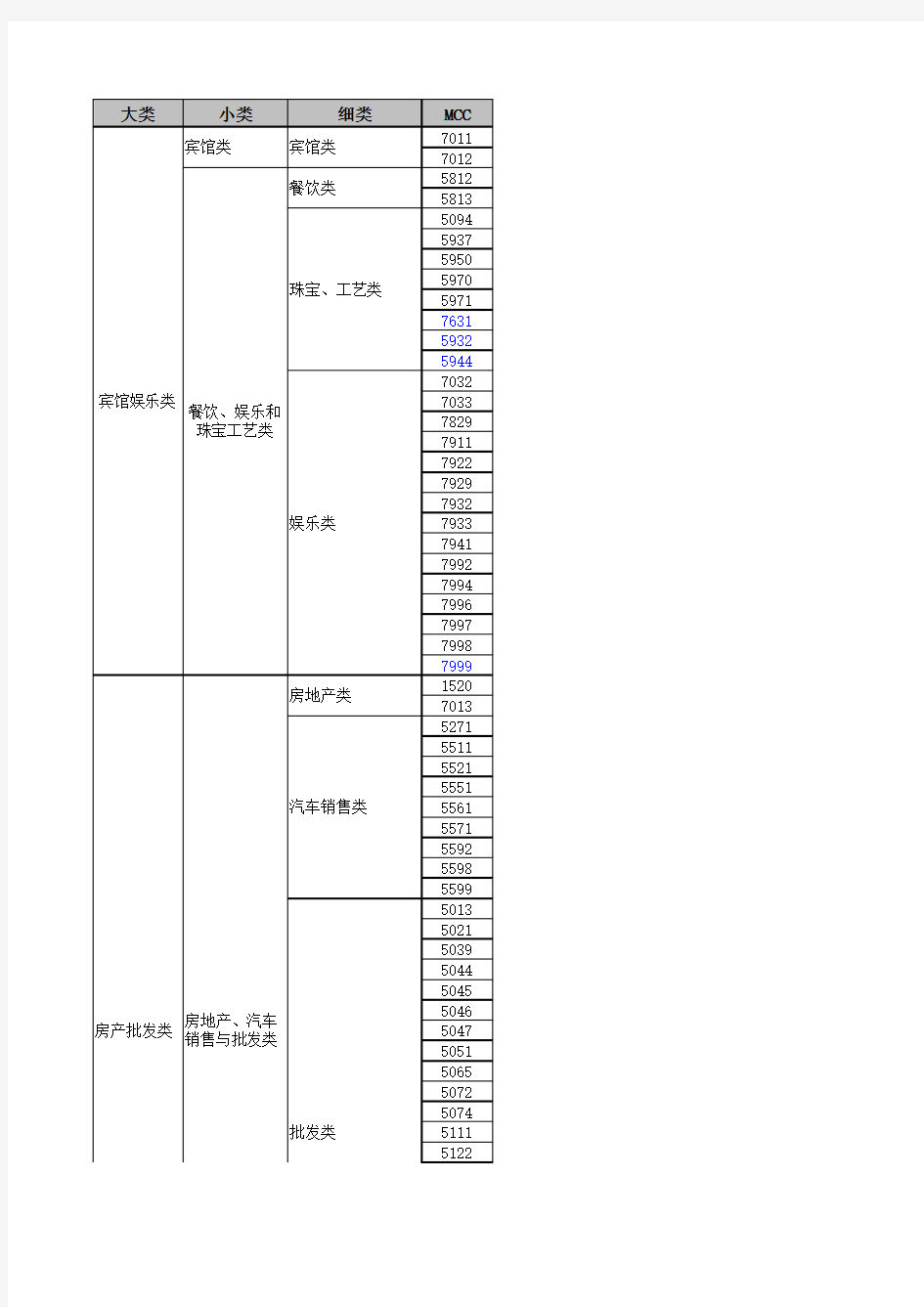 MCC商户代码