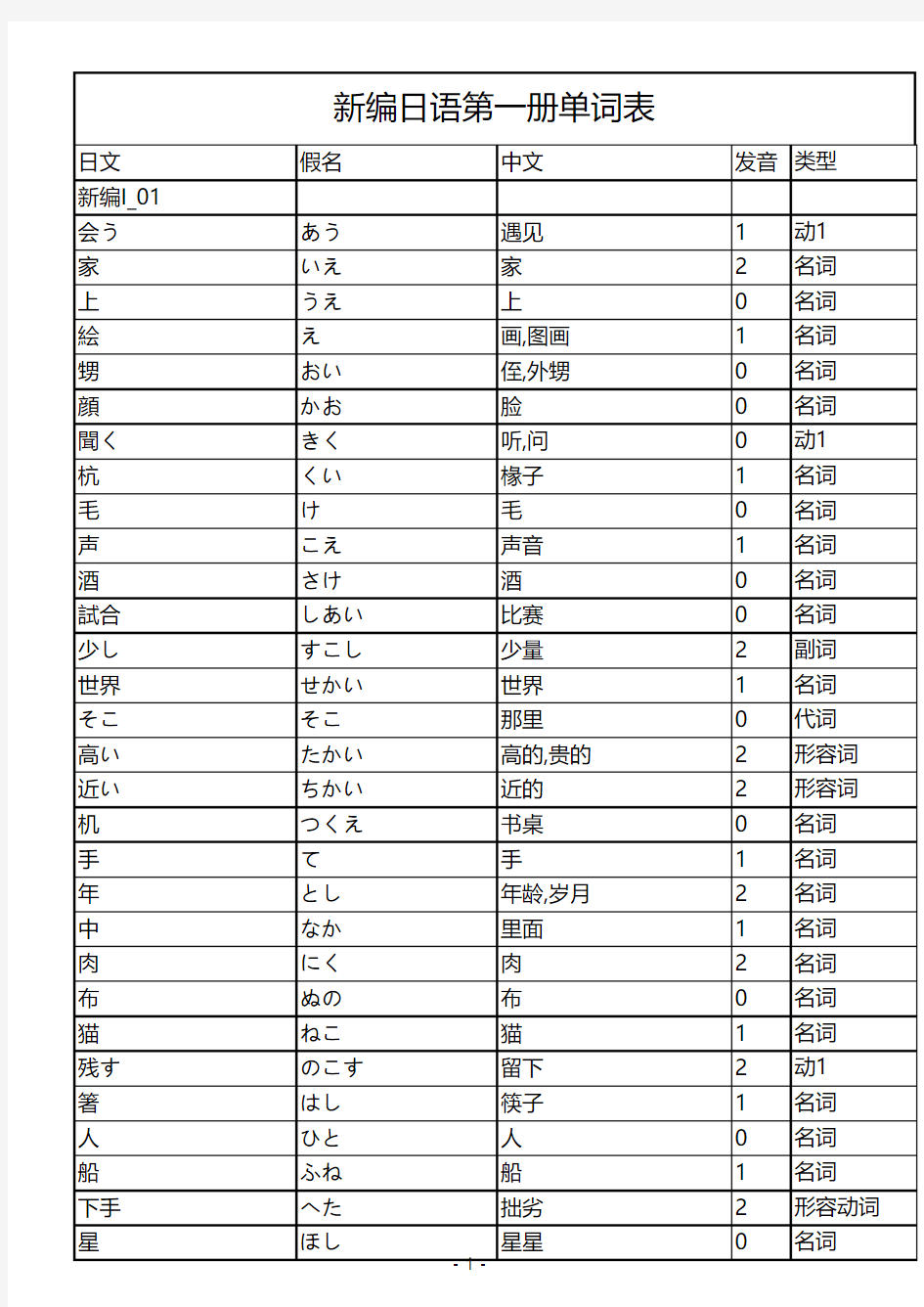 新编日语1单词表