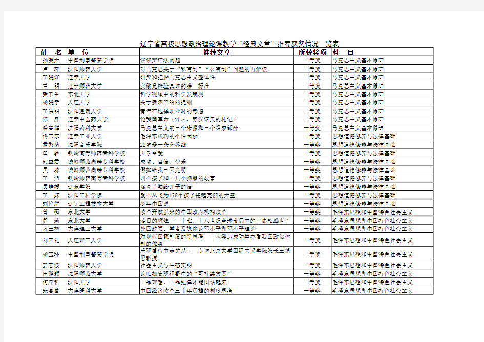 思政经典文章