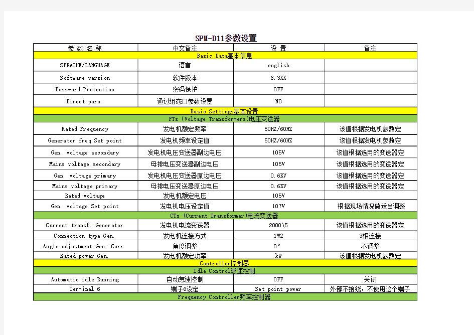 SPM-D11参数设置