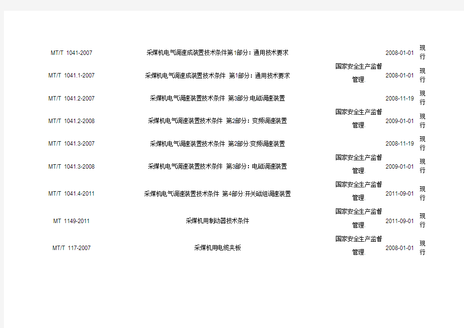 采煤机相关标准