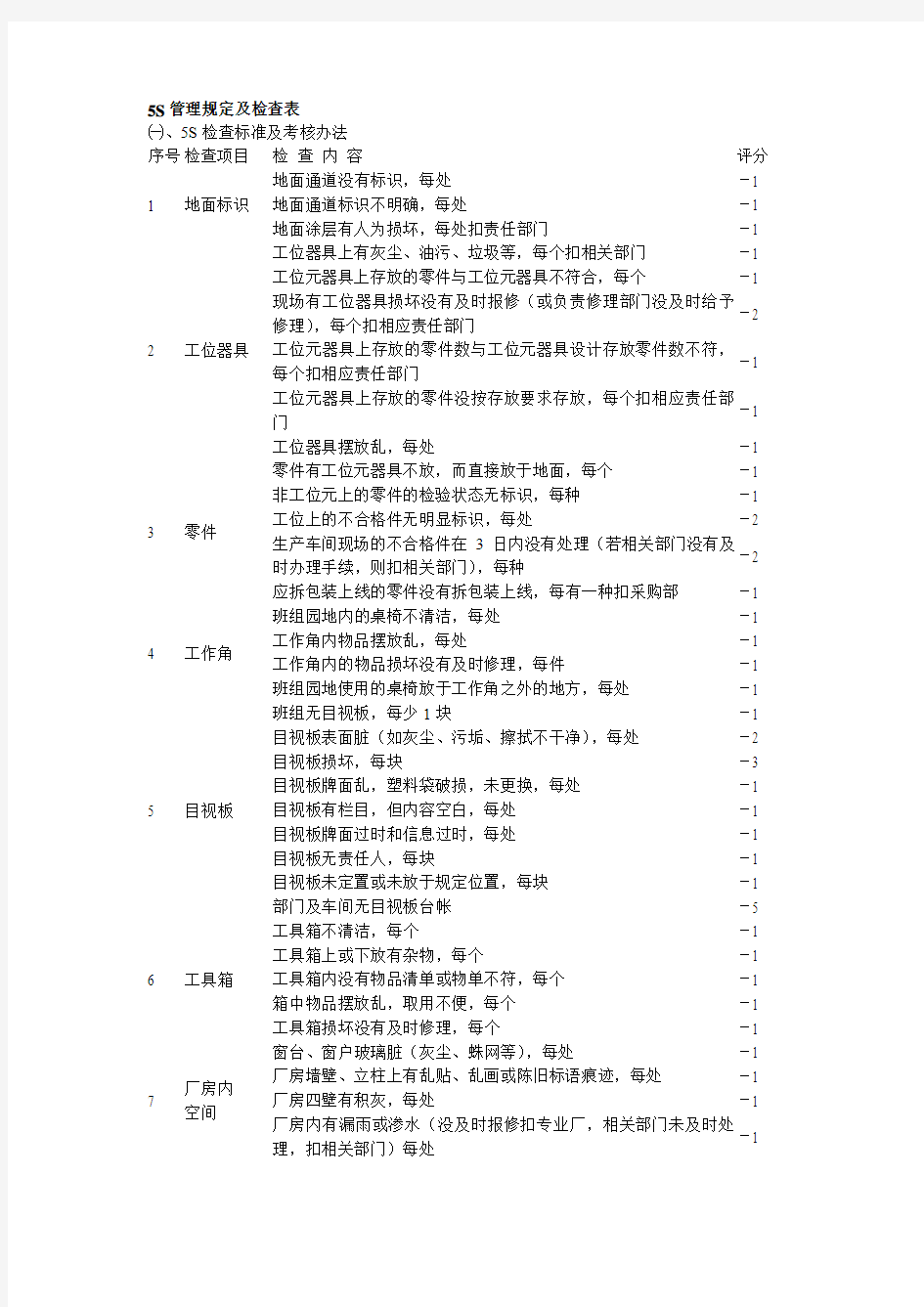 5S管理规定及检查表