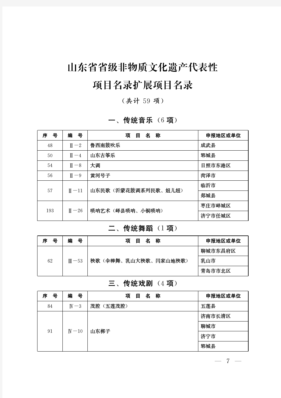 山东省省级非物质文化遗产代表性 项目名录扩展项目名录