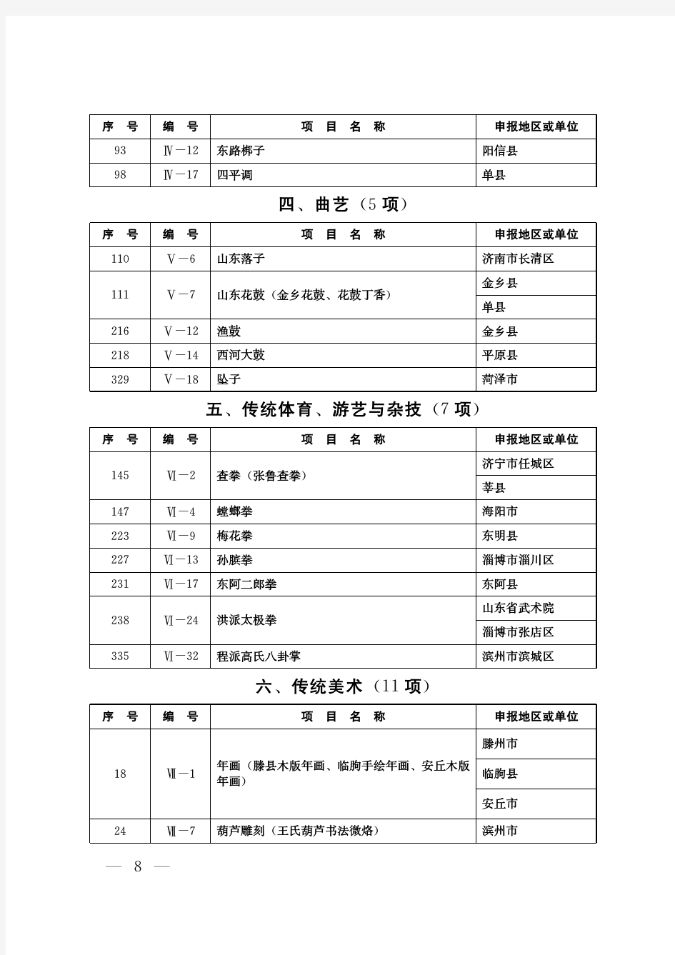 山东省省级非物质文化遗产代表性 项目名录扩展项目名录