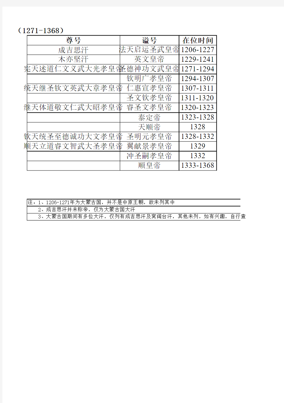 中国皇帝历代姓名年号在位时间一览表