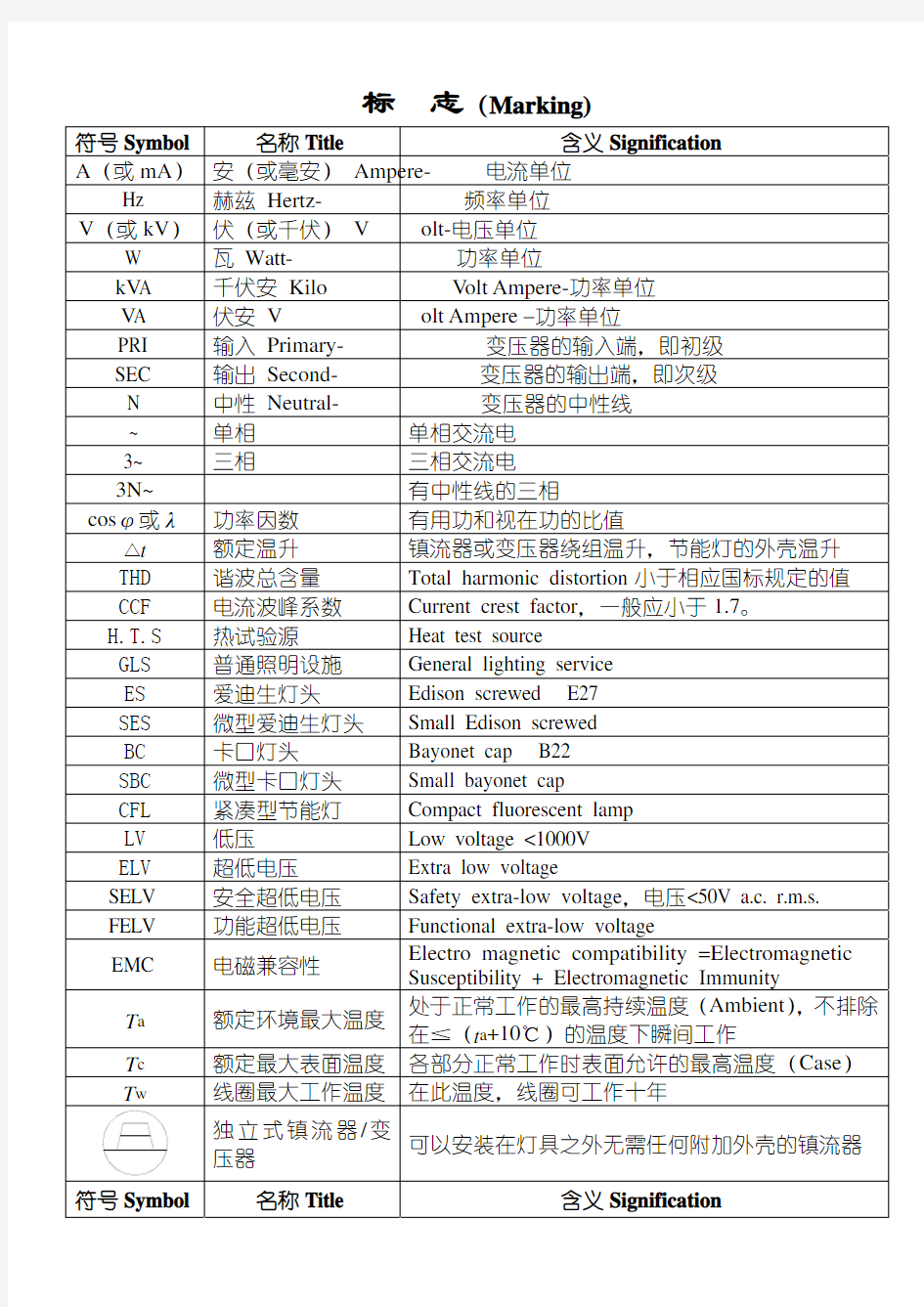 灯具常用标识一览表