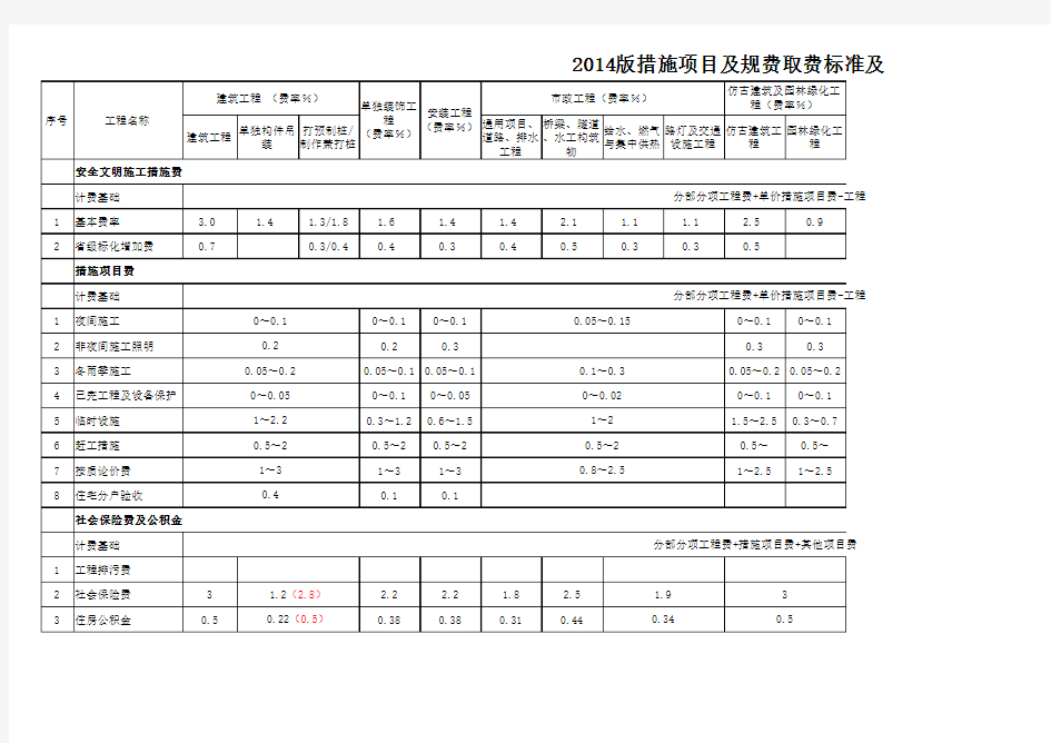 2014版江苏建设工程费用定额