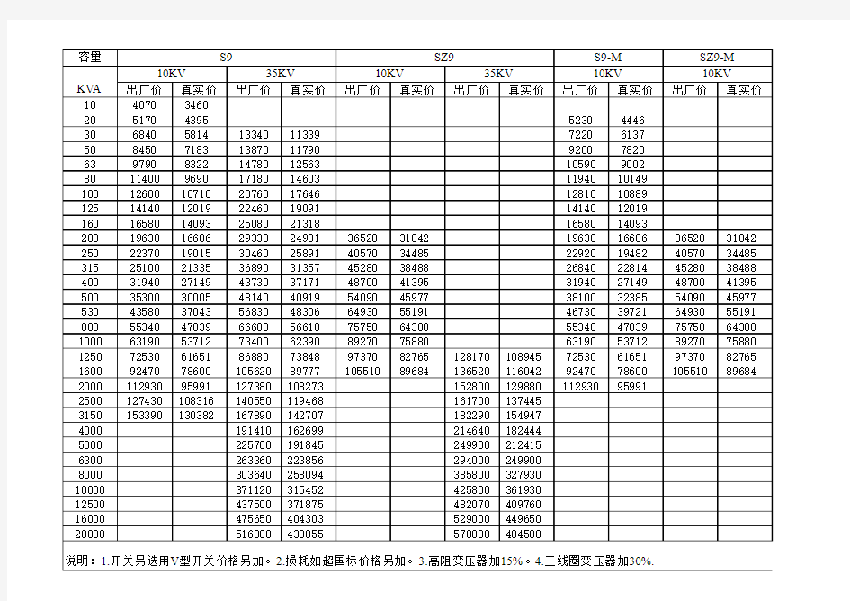 变压器价格一览表2011