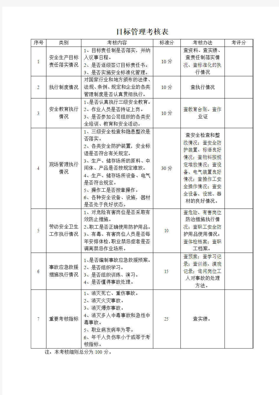 目标管理考核表