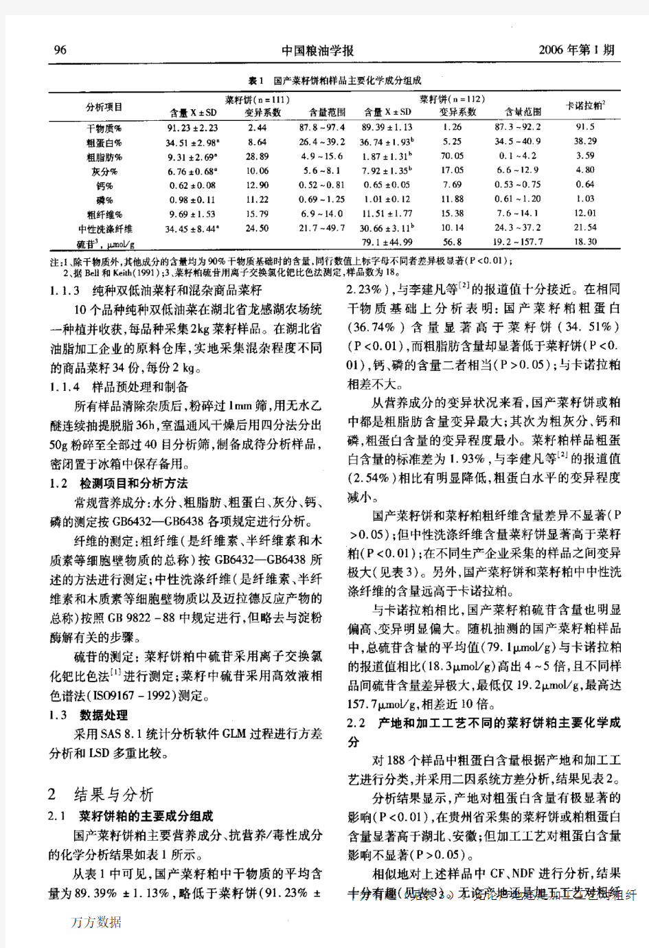 中国菜籽饼粕品质特征及其影响因素研究