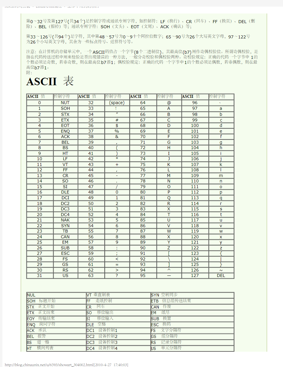 ASCII码对照表 -