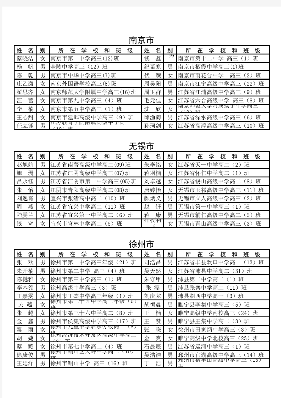 拟评为江苏省级优秀学生干部的学生名单
