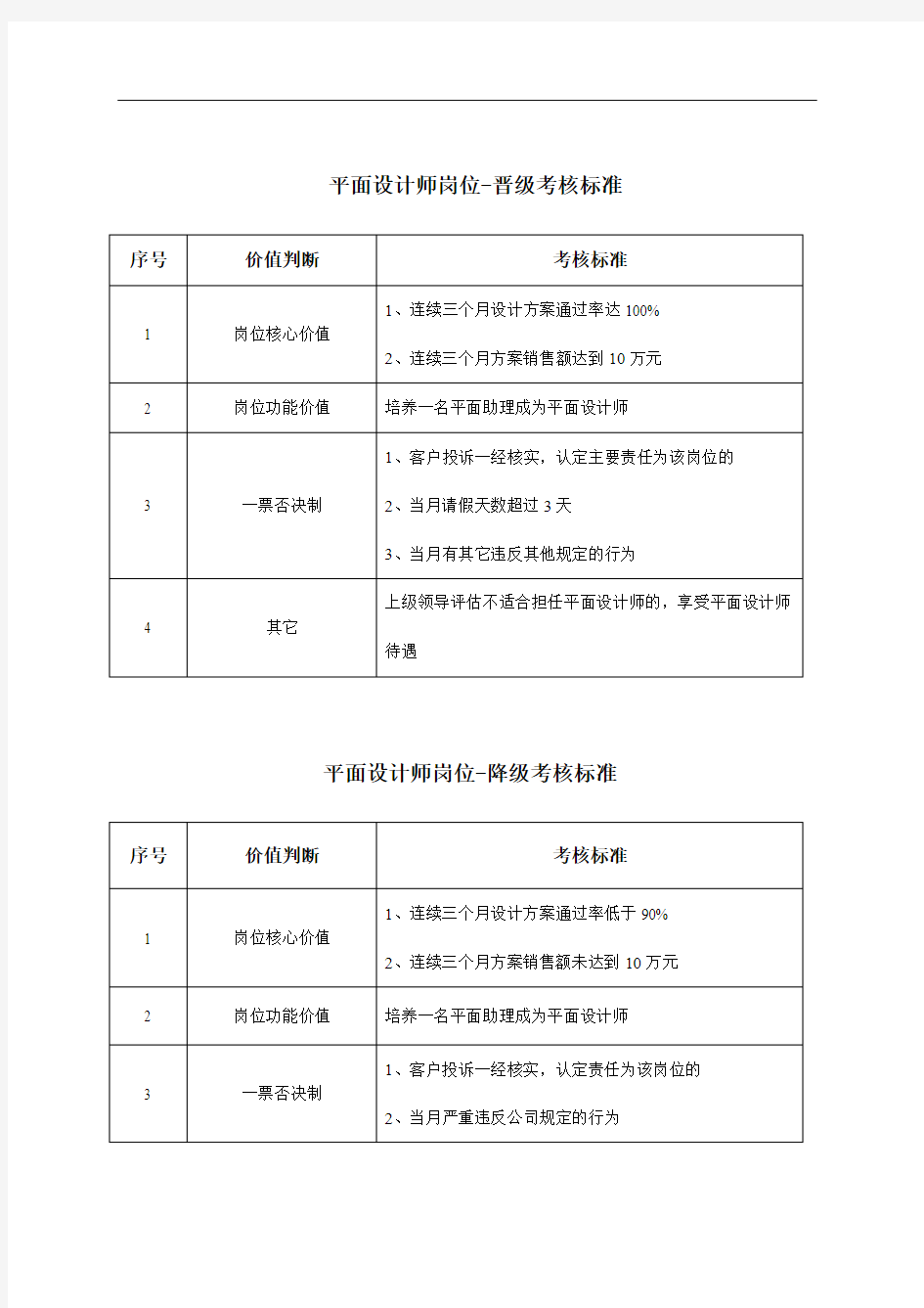 平面设计师晋级、降级与晋升、降职-企业模板