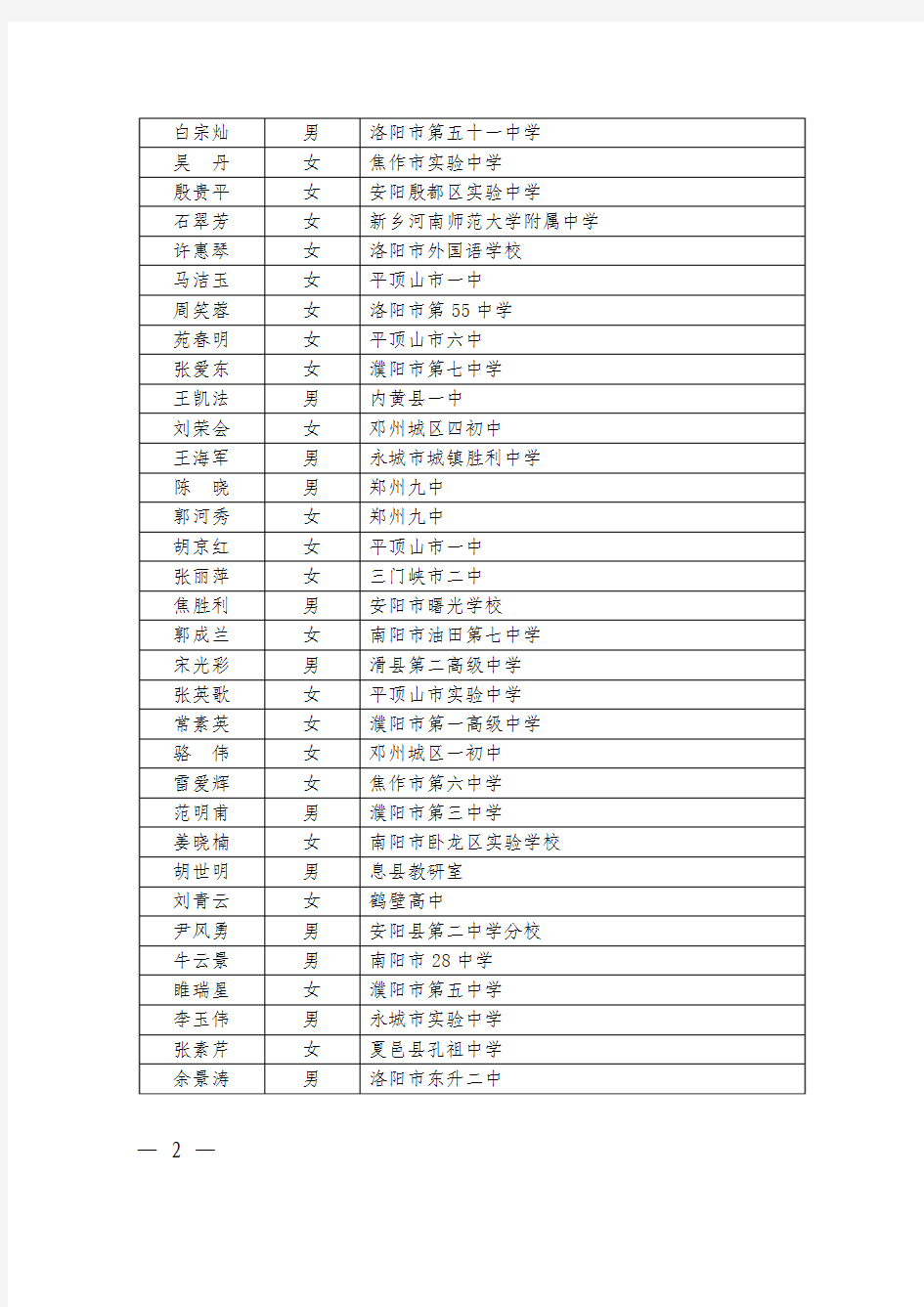 河南省第五批中学名师名单