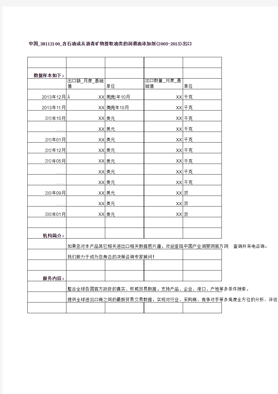 中国_38112100_含石油或从沥青矿物提取油类的润滑油添加剂(2003-2013)出口量及出口额