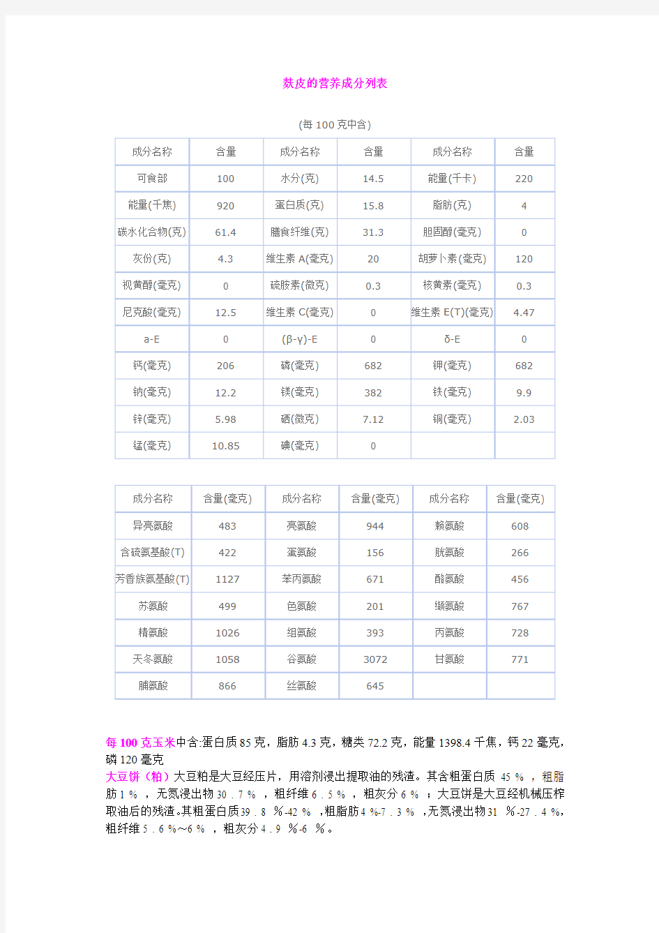 麸皮营养成分