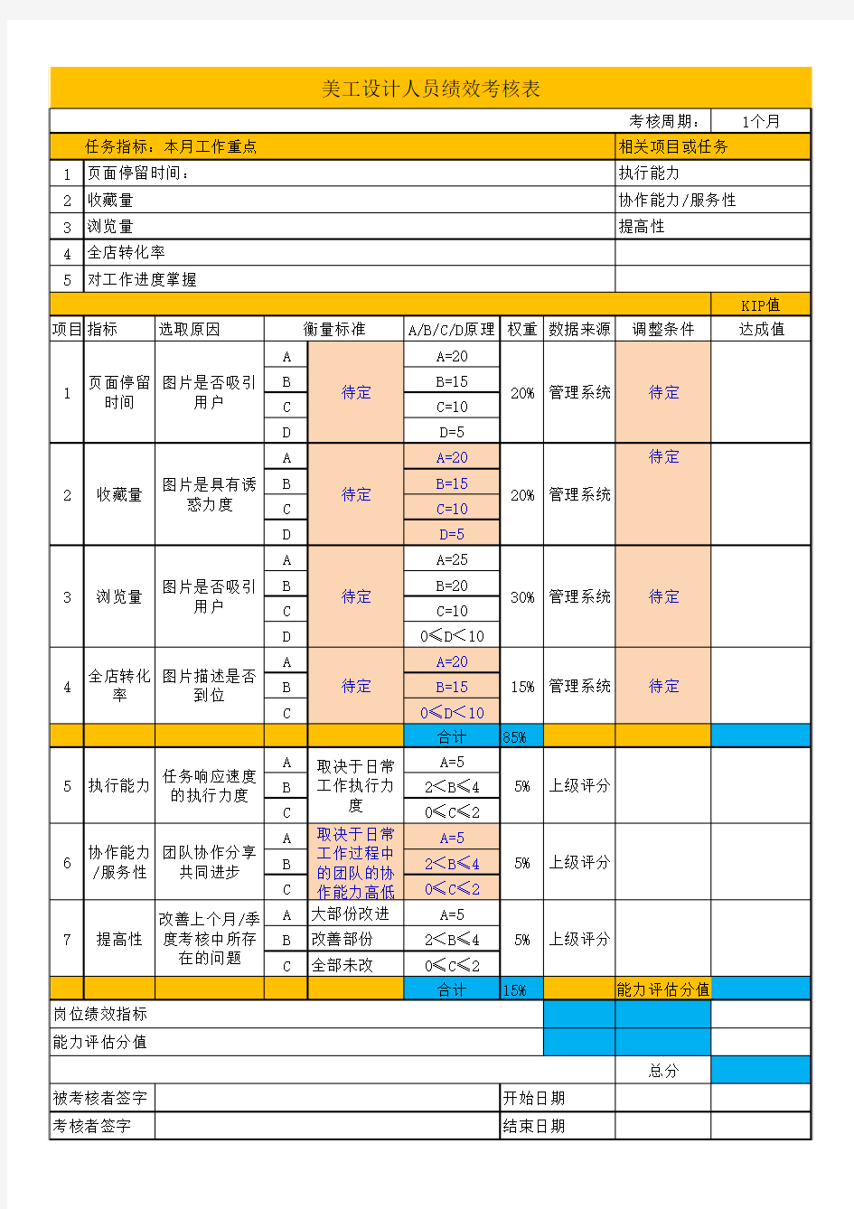 淘宝天猫旗舰店各部门KPI考核表