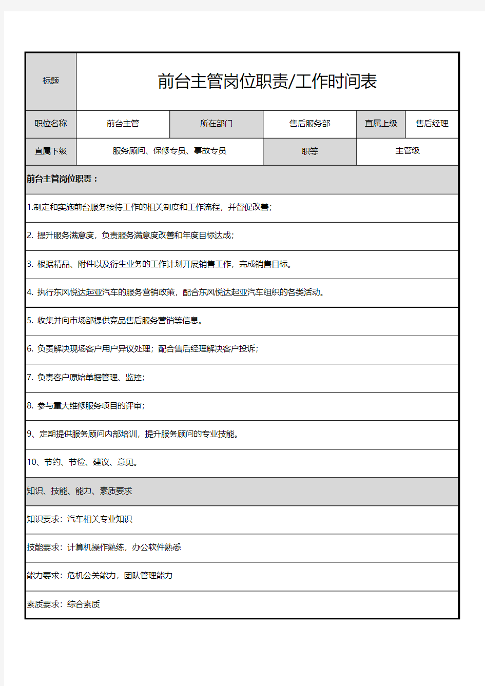 4S店售后前台主管岗位职责和工作时间表