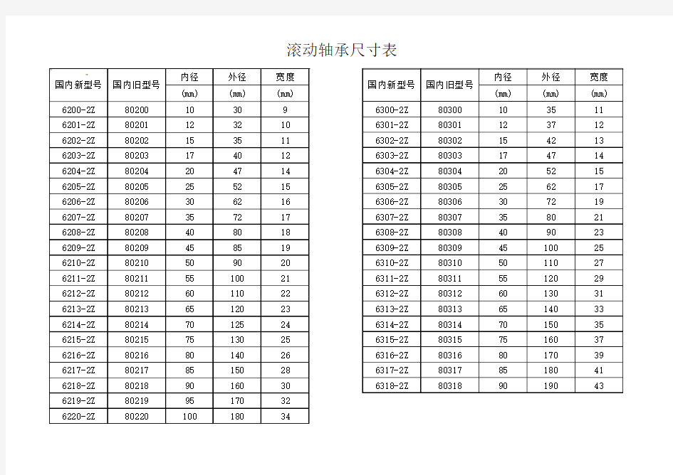 6200-6318轴承尺寸表