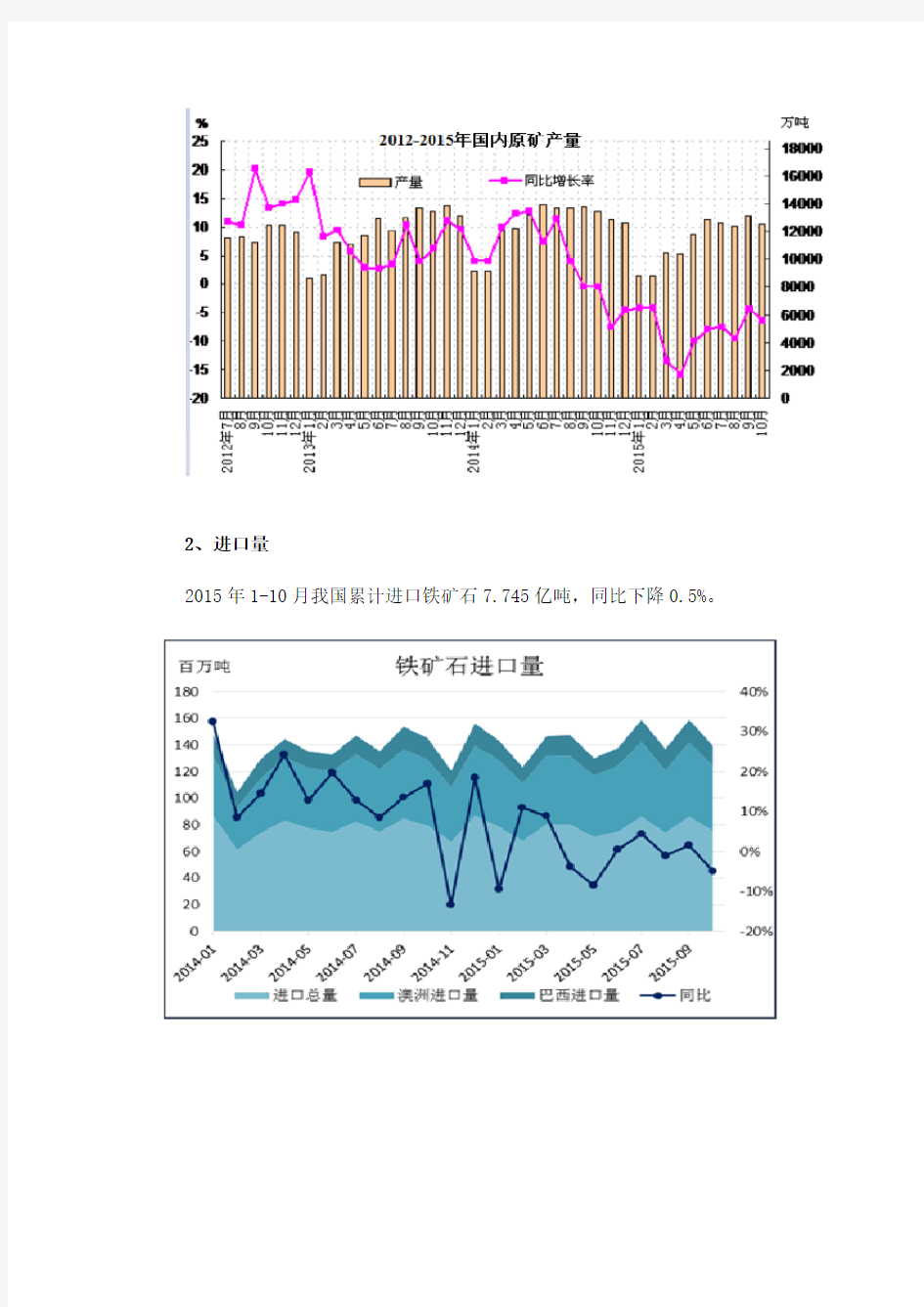 2015年铁矿石市场分析