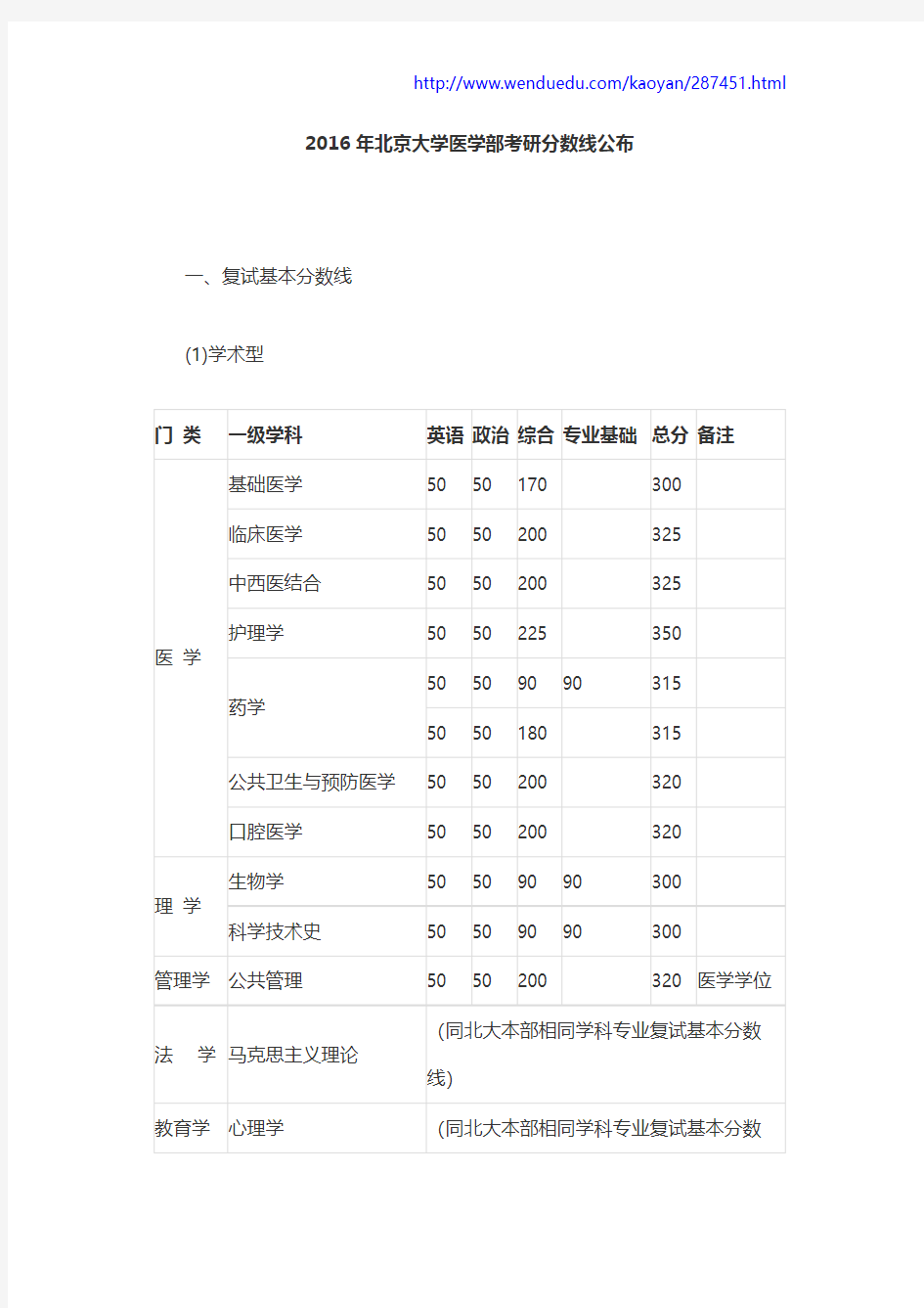 2016年北京大学医学部考研分数线公布