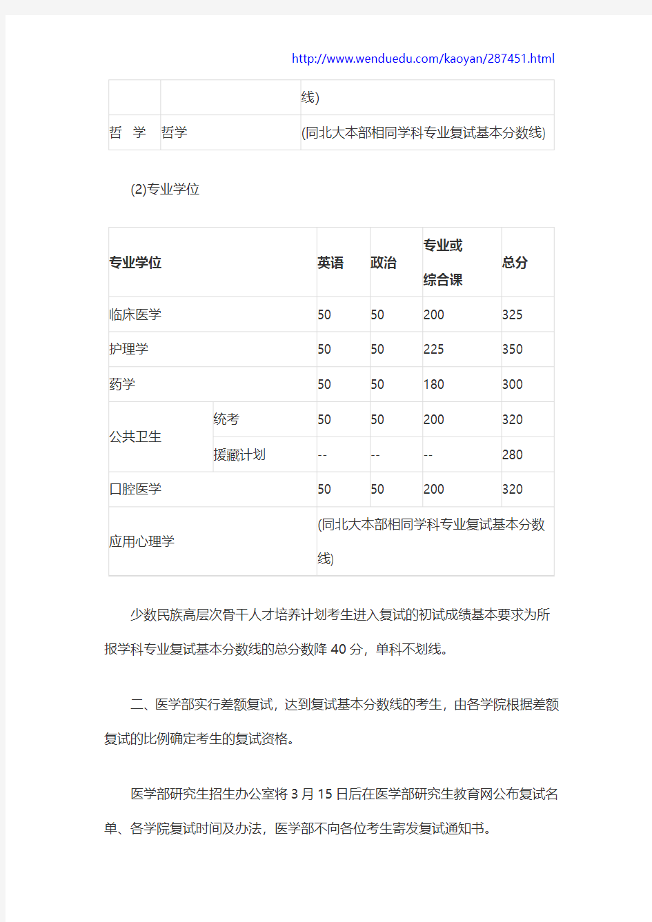 2016年北京大学医学部考研分数线公布