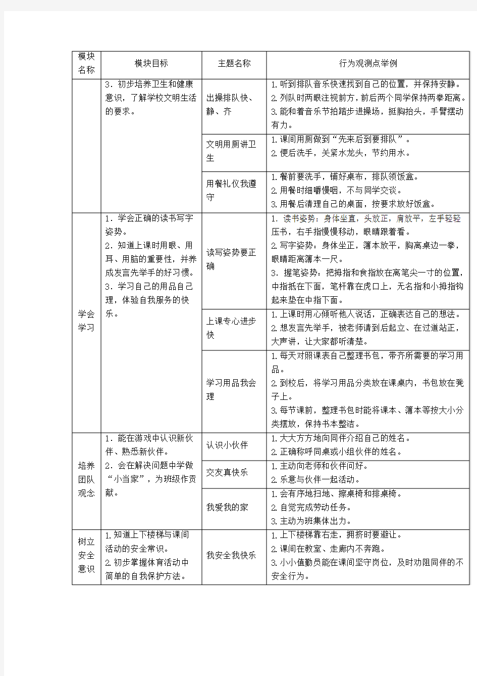 一年级学习准备期活动实施方案