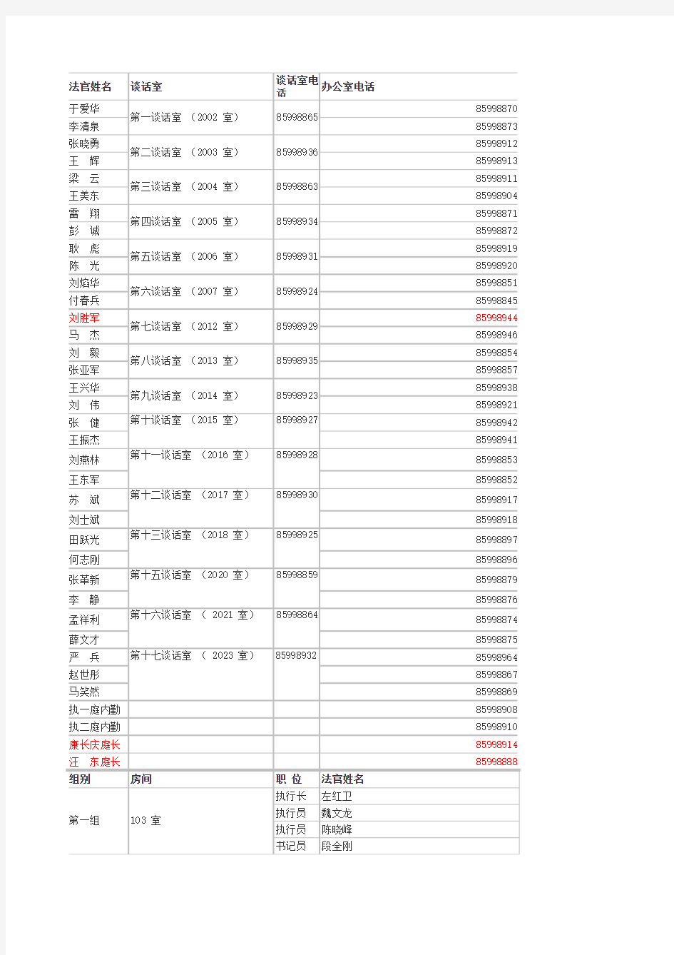 北京市朝阳区法院法官通讯录