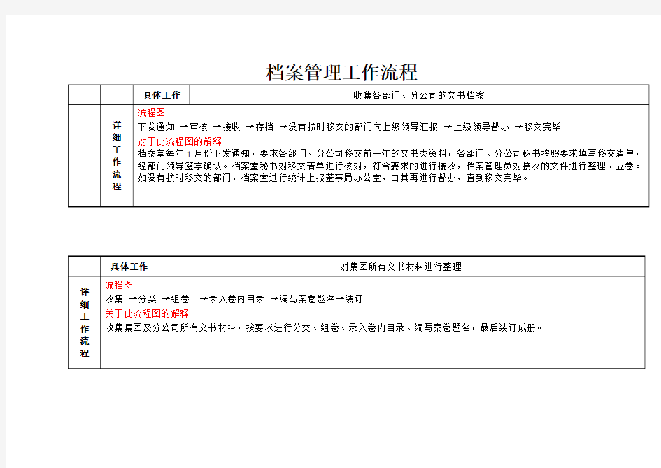 档案管理流程及流程图