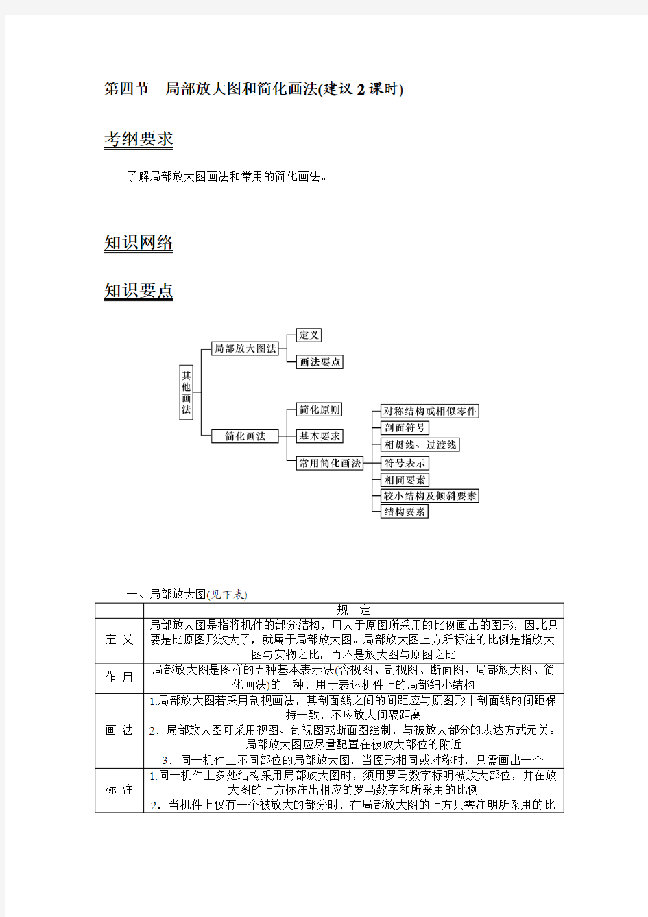 第四节 局部放大图及简化画法