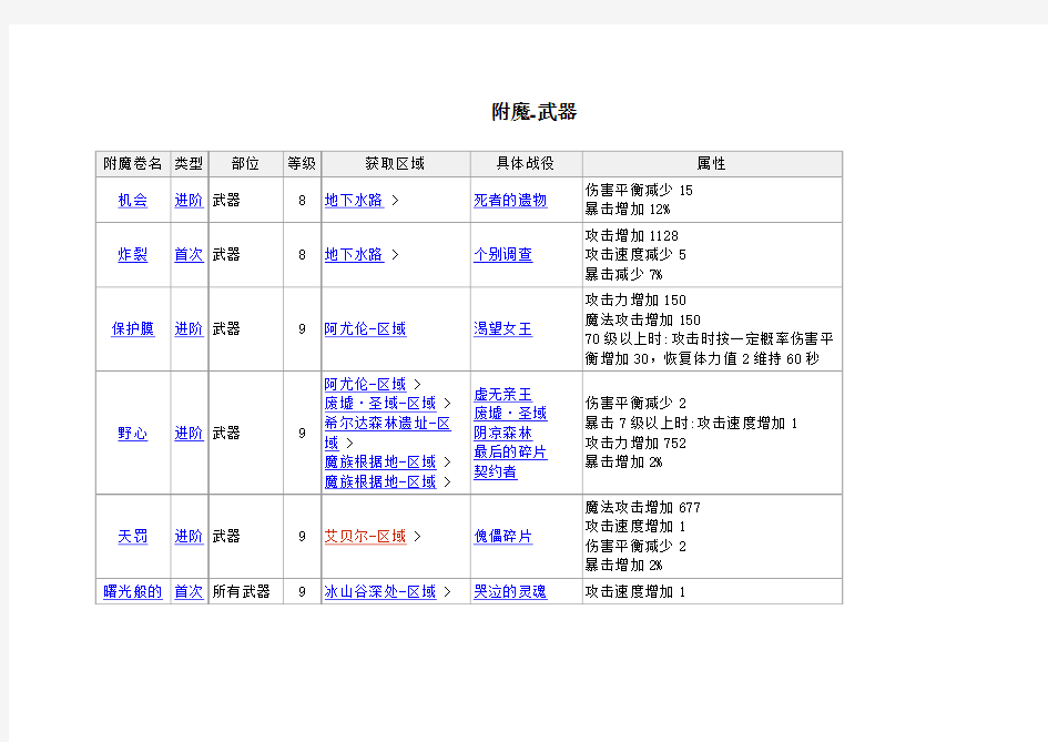 洛奇英雄传附魔攻略