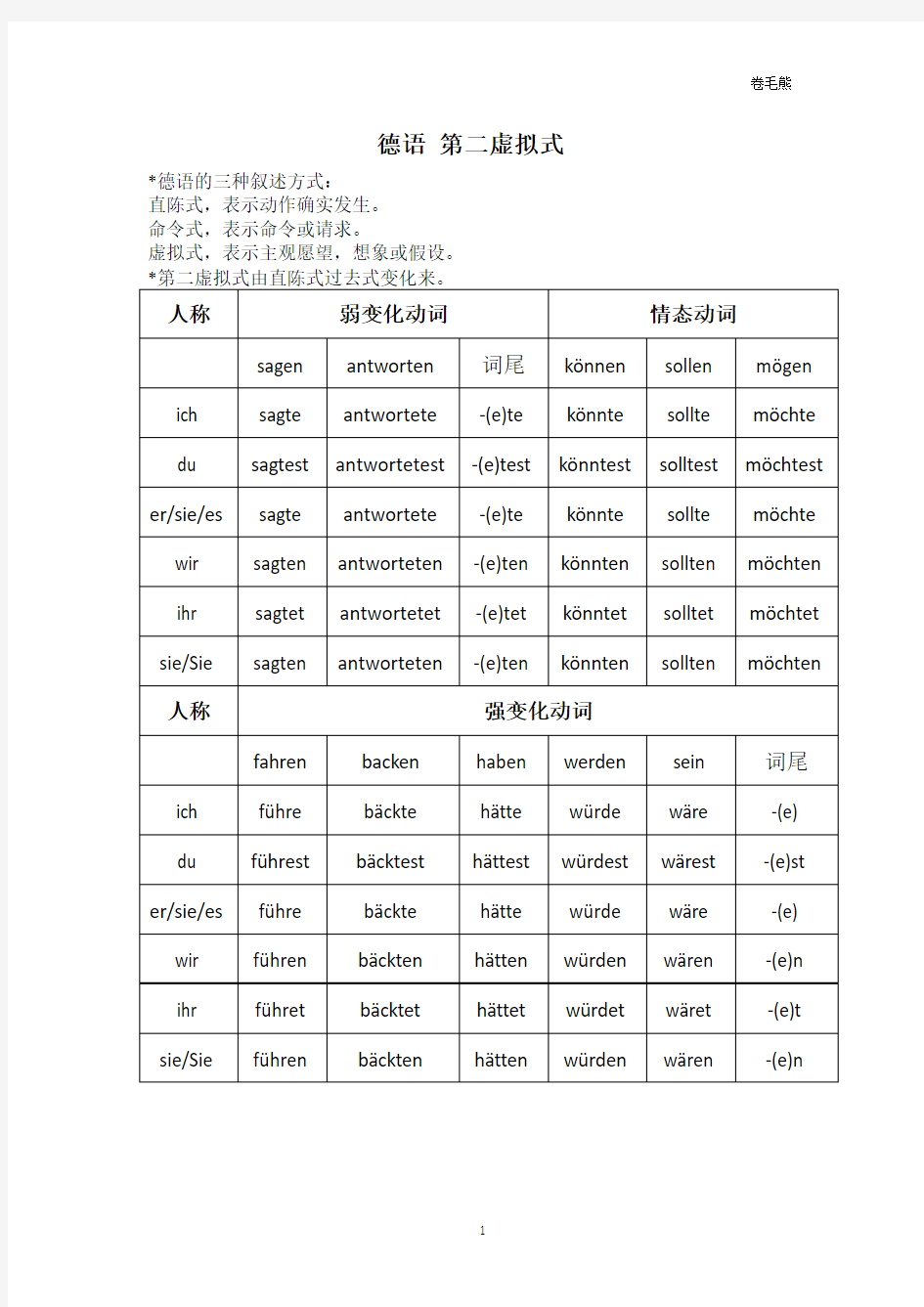 德语_第二虚拟式用法与规则